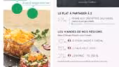 Hôtel Restaurant Campanile Bayonne