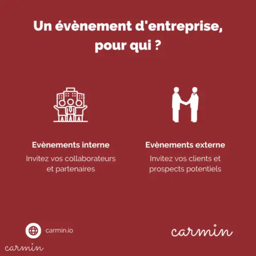 Les deux types d'évènements, internes ou externes